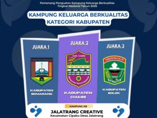 Kampung KB Jalatrang Creative Bawa Ciamis Raih Juara 2 Nasional Kampung Keluarga Berkualitas 2026