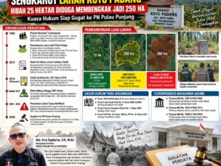 GUGATAN Rp500 MILIAR DI PN PULAU PUNJUNG: SENGKETA TANAH ULAYAT KOTO PADANG MEMANAS — HIBAH 25 HEKTARE DIPERSOALKAN MEMBENGKAK MENJADI 250 HEKTARE, BAHKAN DIKLAIM MENCAPAI 360 HEKTARE