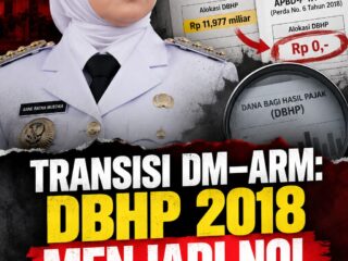 DYNAMICS OF FISCAL GOVERNANCE ANOMALI ANGGARAN DBHP 2018 DI PURWAKARTA DALAM SOROTAN KRITIS