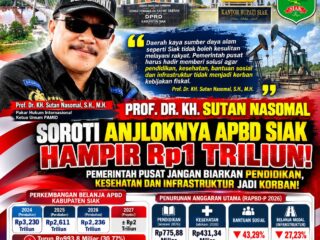Prof Dr Sutan Nasomal Klaem Pemerintah Pusat Turut Bertanggungjawab Atas Anjloknya APBD Kab Siak Hampir Ro. 1 Triliyun Pendidikan Kesehatan Infrastruktur Terancam jadi Korban!!!